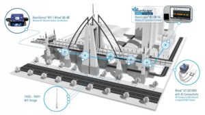 structural