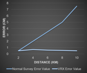vrx graph